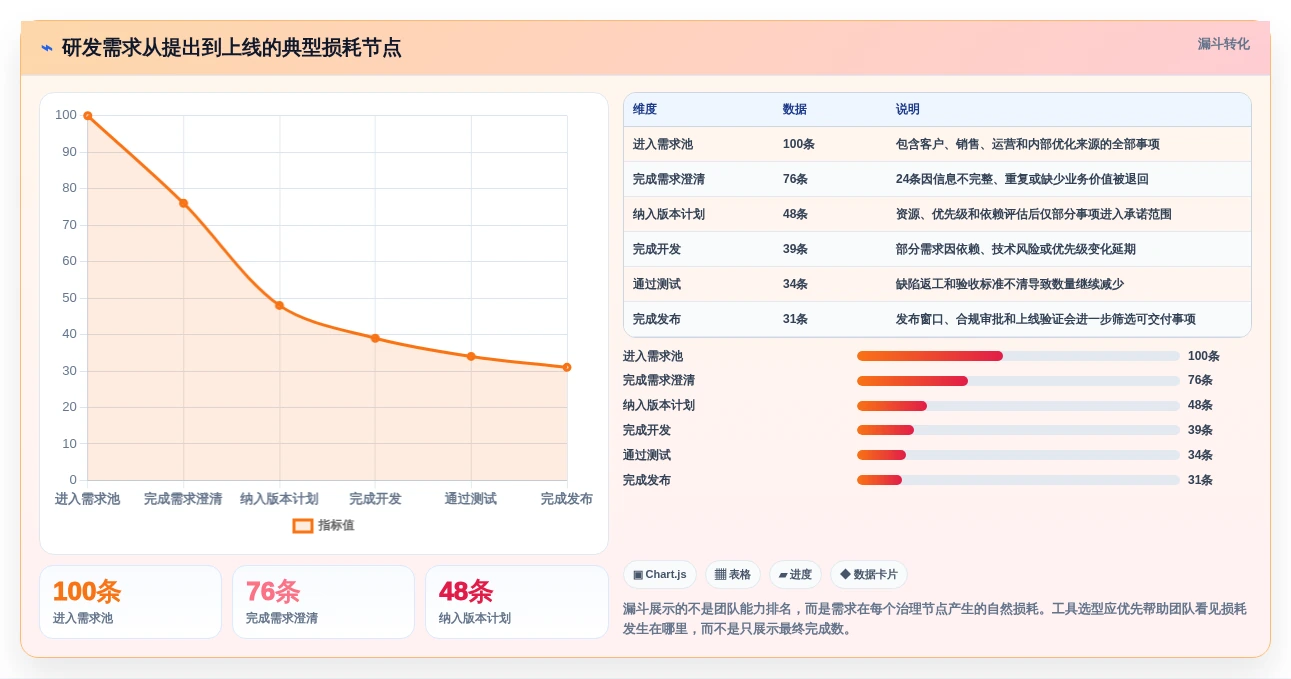 2026年产品研发工具大盘点:6款提升效率的必备利器