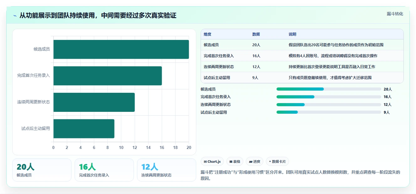 2026 年最值得关注的 6 大工作任务管理软件app推荐