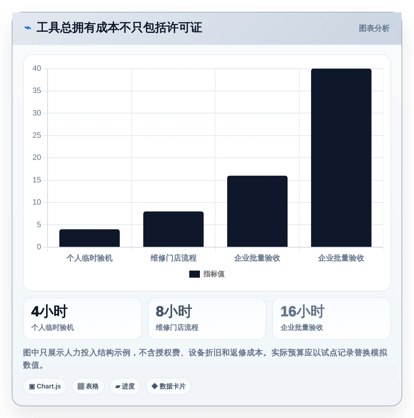 笔记本电脑功能测试软件选购指南:2026年最值得投资的5款工具