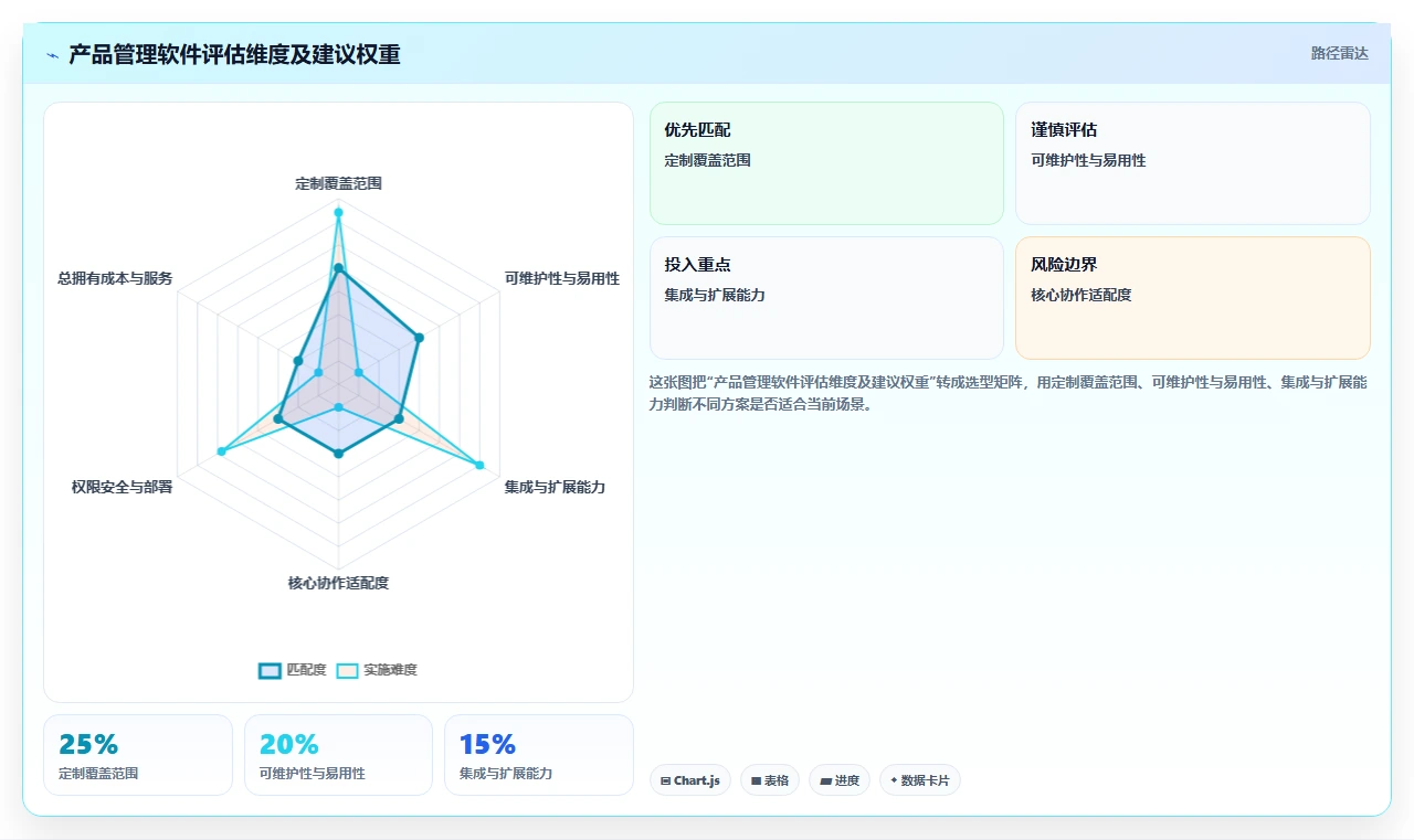 2026年支持深度个性化定制的产品管理软件排名及选型指南