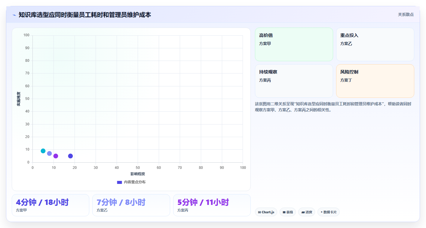 2026年知识库标准大盘点：6款顶级工具助力企业效率提升