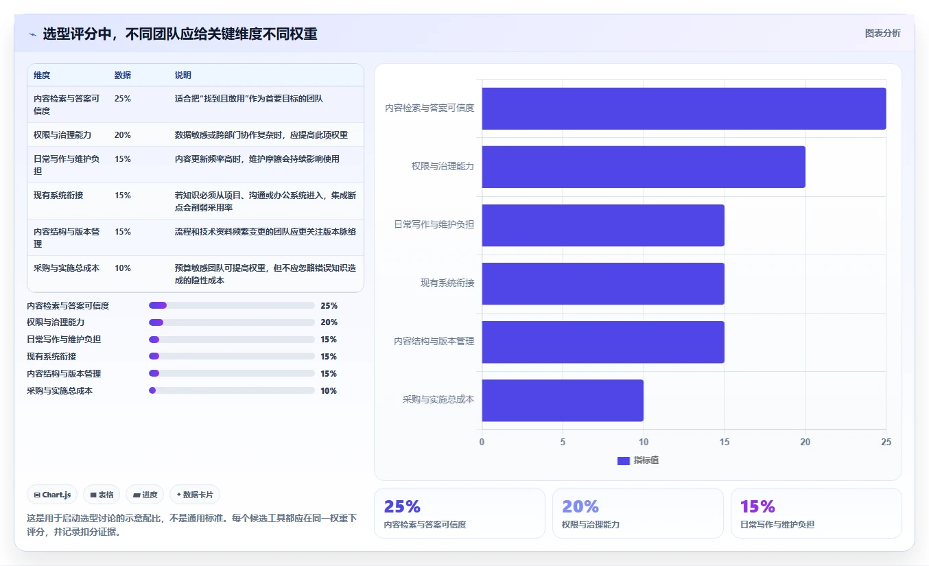 2026年度PingCode知识库管理工具大盘点:6款提升团队效率的必备利器