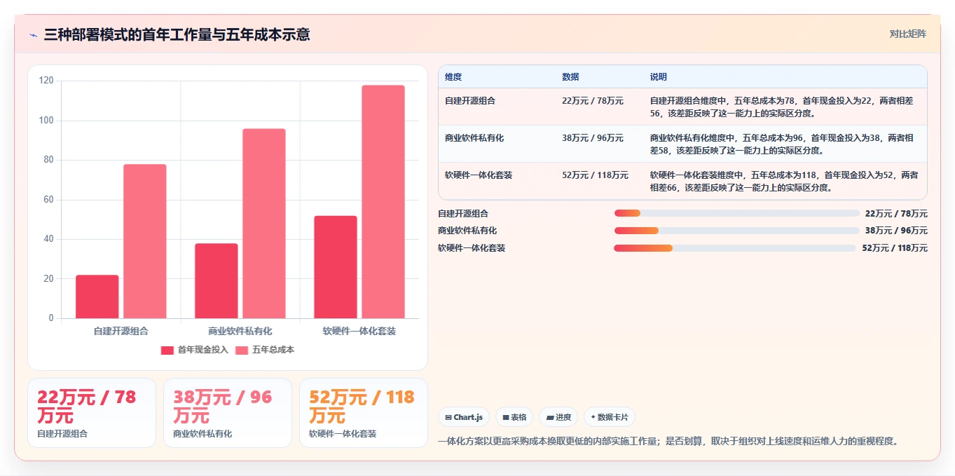 求推荐软硬件一体化的 Confluence 替代软件?2026私有化部署清单