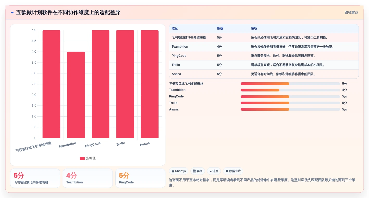 提升团队协作：2026年必备的5款好用的做计划软件工具推荐