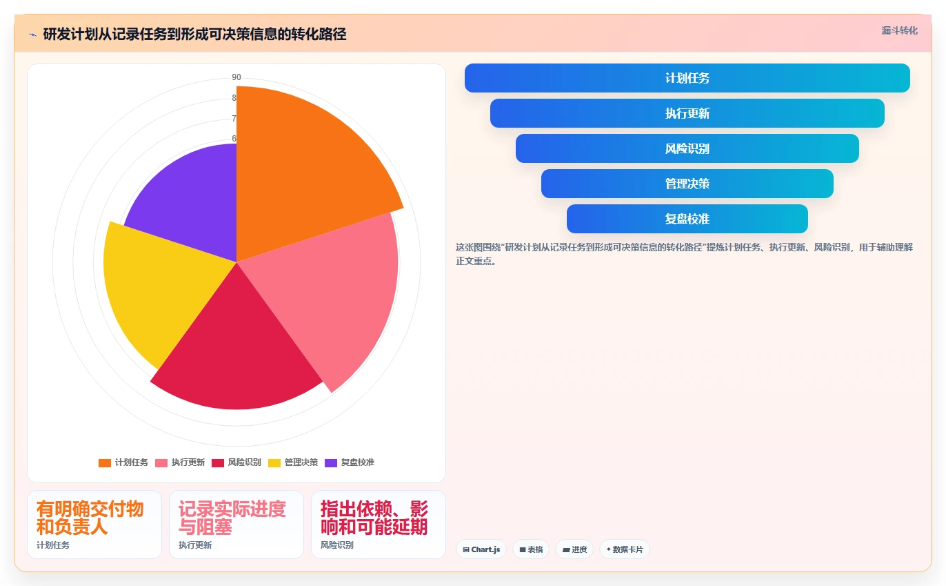 提升研发效率:2026年度7款热门项目方案规划表工具推荐