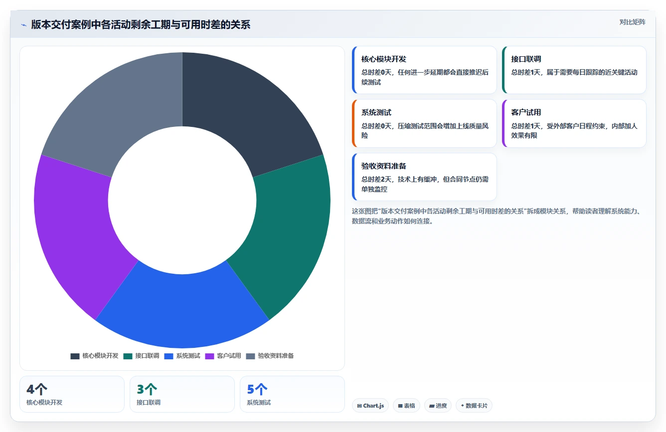 2026年项目管理新趋势:6款顶级做网络进度计划图的软件全面对比