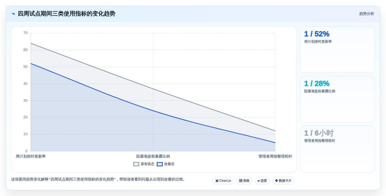 提升团队效率:2026年7款优秀周计划管理软件工具盘点