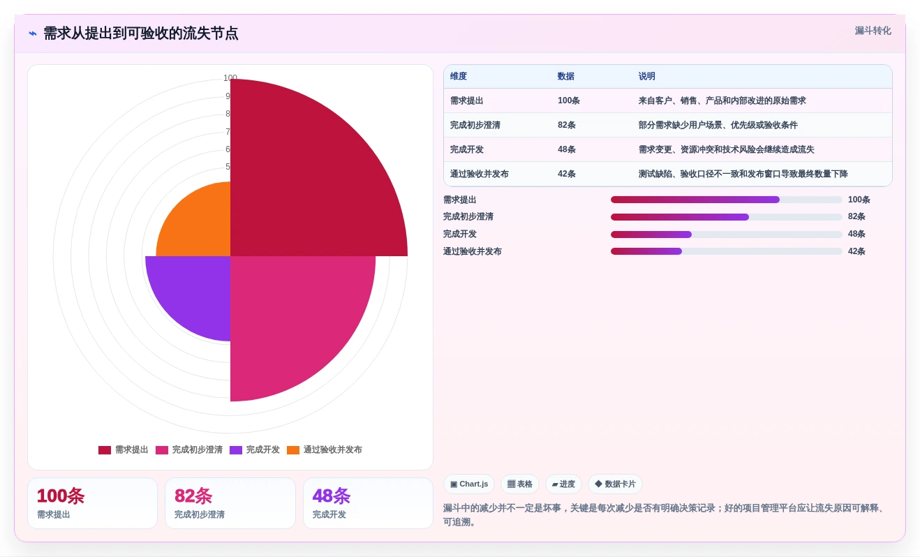 选对工具事半功倍:2026年最值得投资的5大项目开发工具