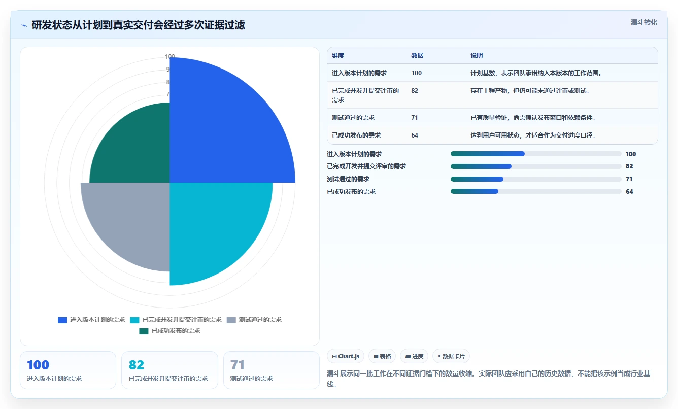 突破研发瓶颈:2026年7款革新型研发工作进度用什么软件深度测评