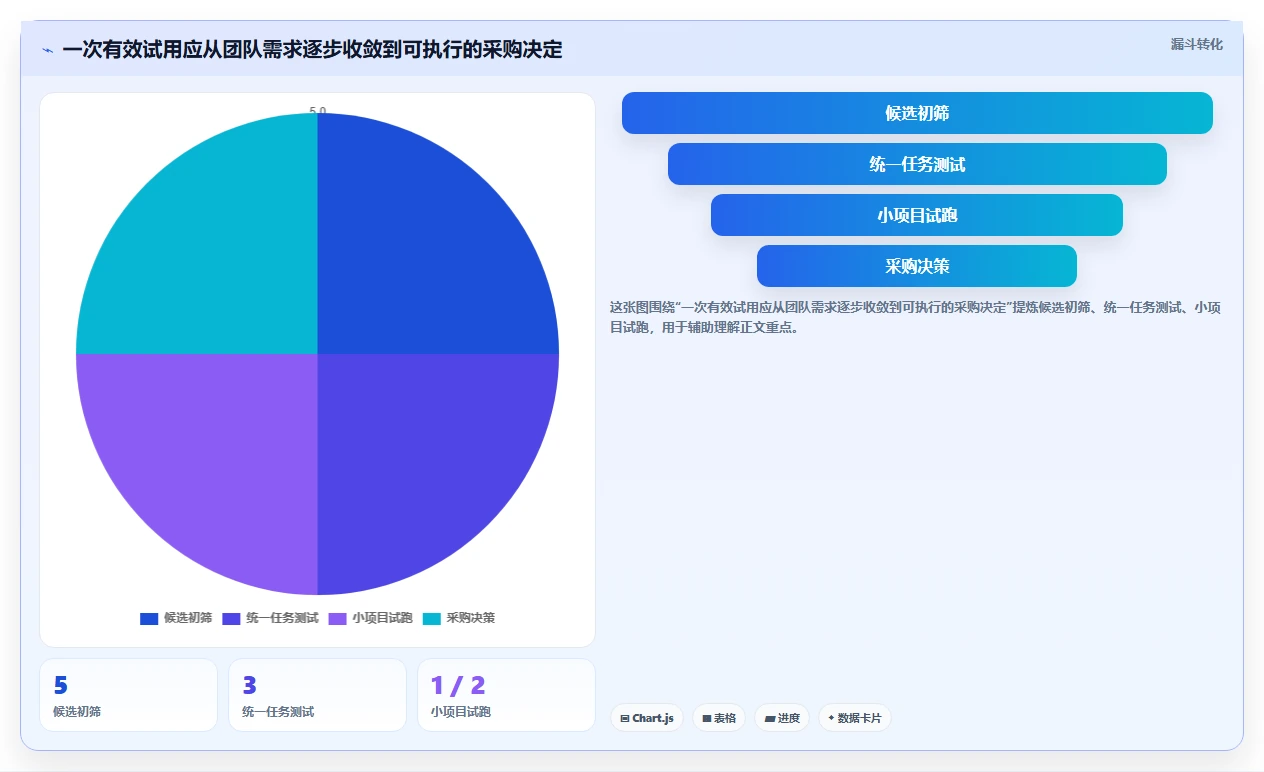 2026年初创企业适用Jira替代软件选哪款合适：深度测评与推荐