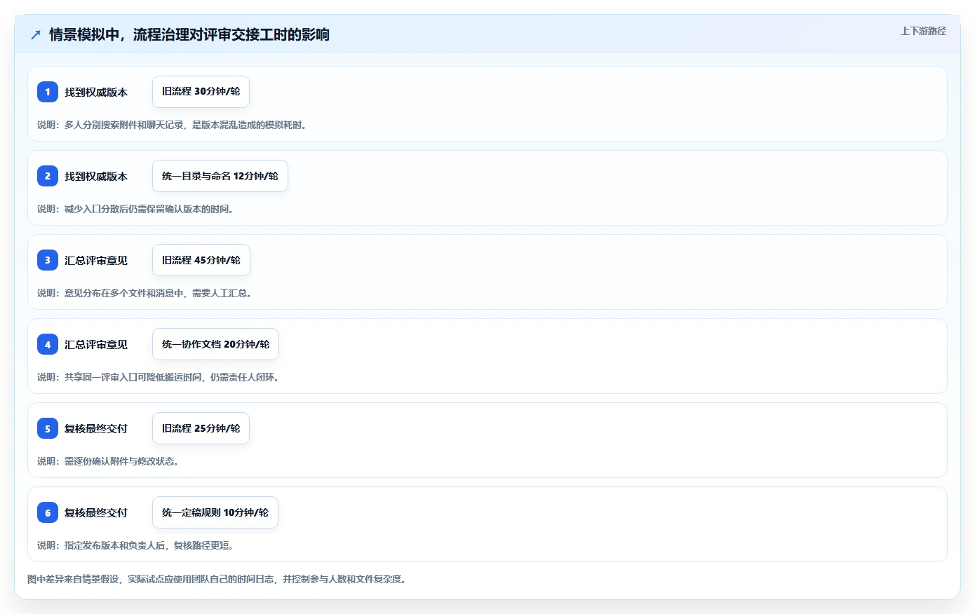 远程办公新趋势：2026年最值得尝试的5款华为在线文档工具