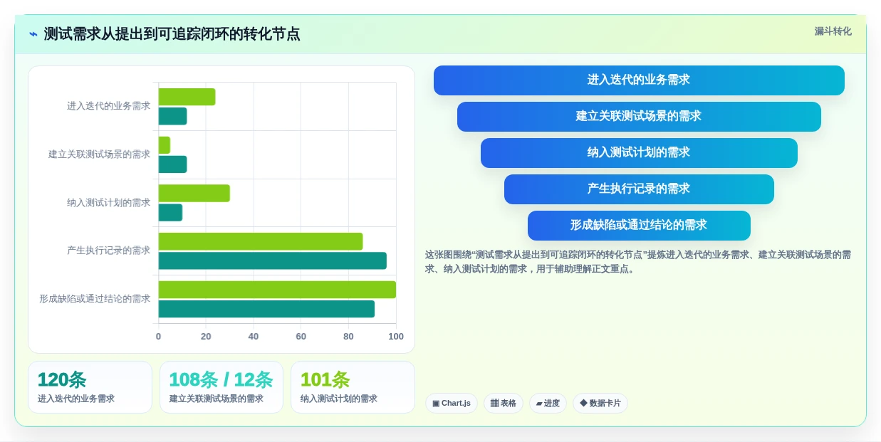 2026年测试团队必备:6大热门测试用例编写工具深度对比