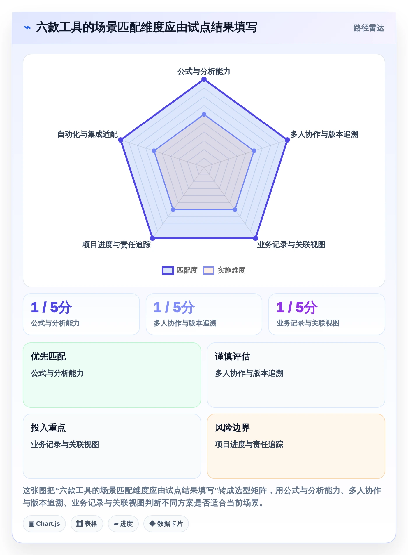2026年效率之选:6款顶级在线表格管理工具全面对比