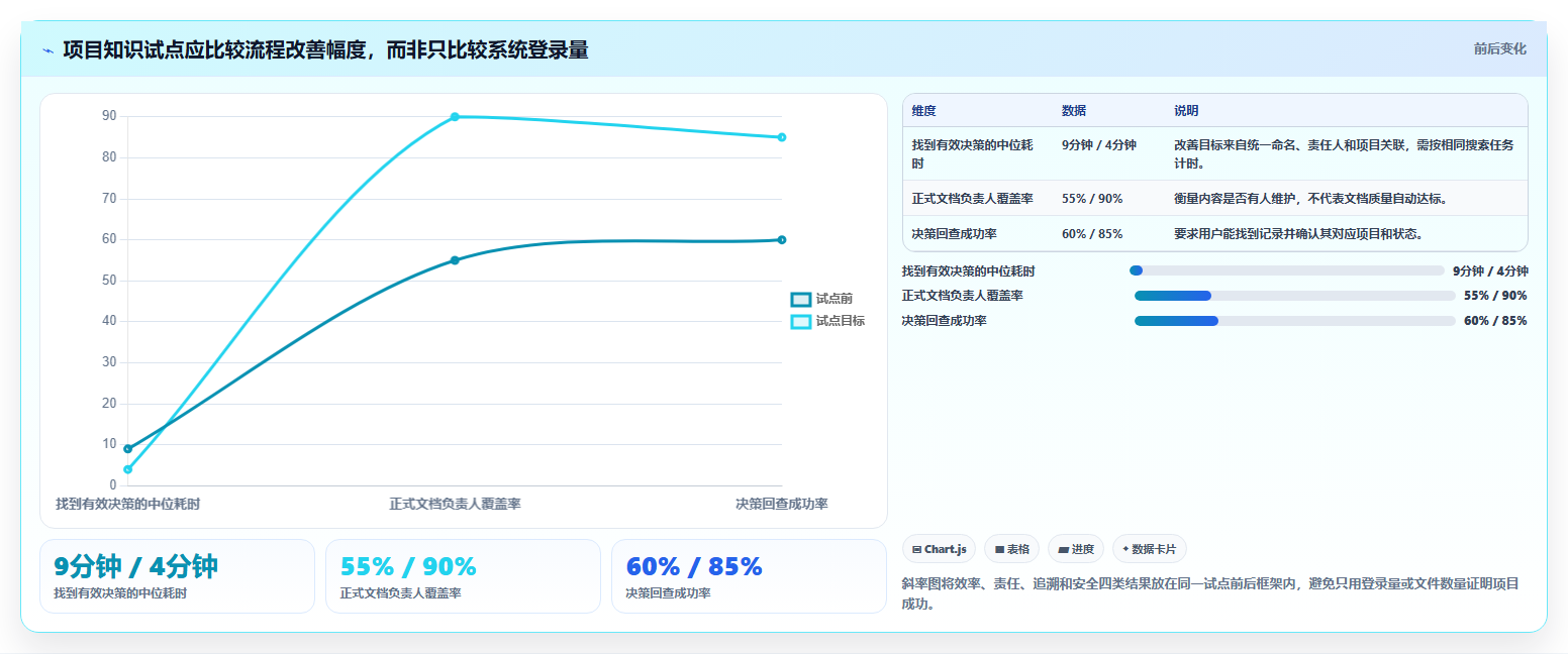项目管理新风向:2026年6大企业多人在线协作文档管理系统选型指南