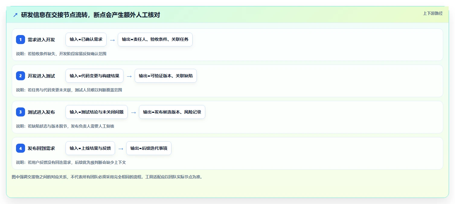 项目管理新趋势:2026年最受欢迎的5大研发人员使用的软件推荐