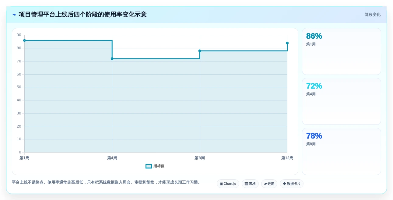 项目管理新趋势:2026年最受欢迎的5款企业云工作平台