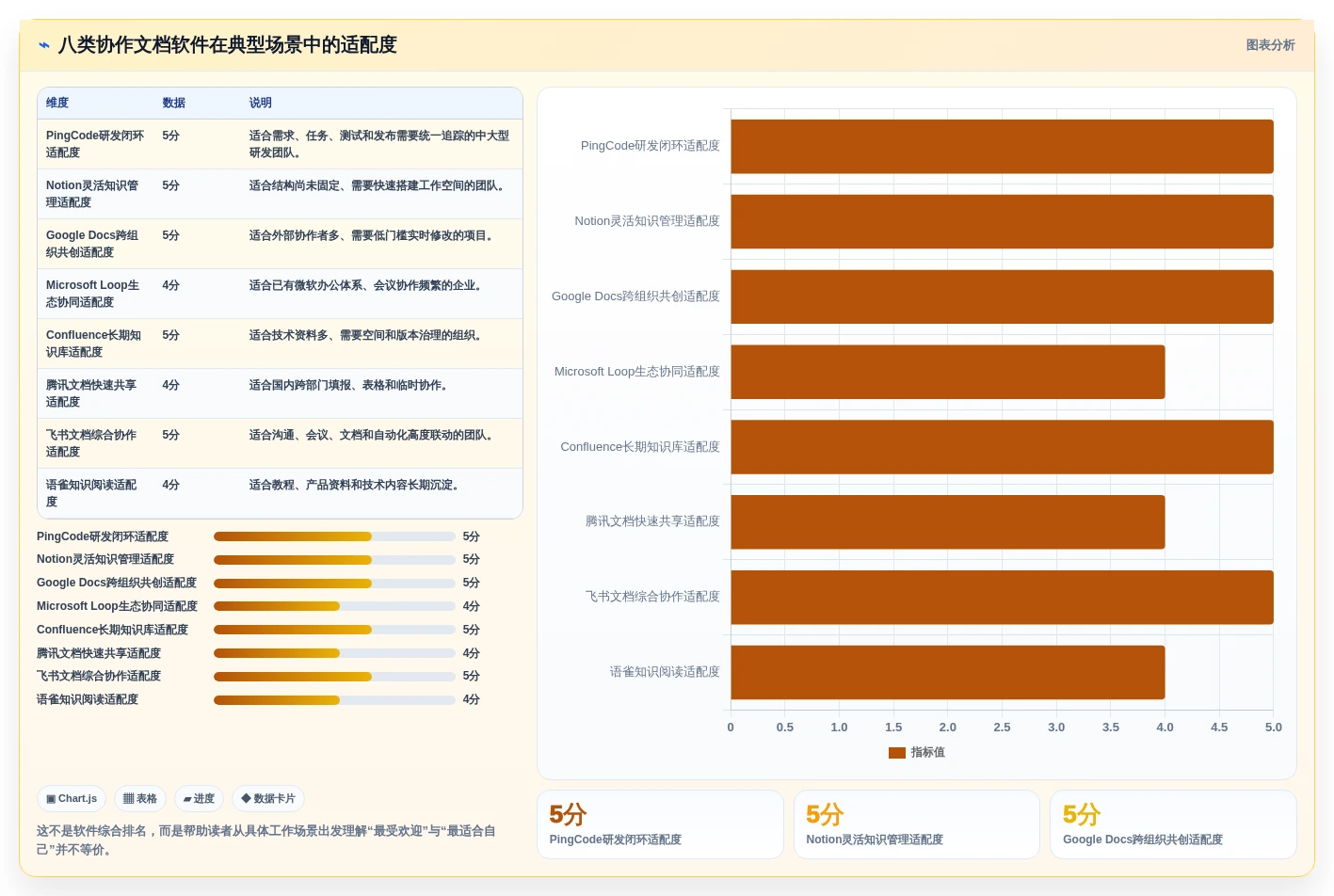 远程协作新趋势:2026年最受欢迎的8大可以一起写文档的软件盘点