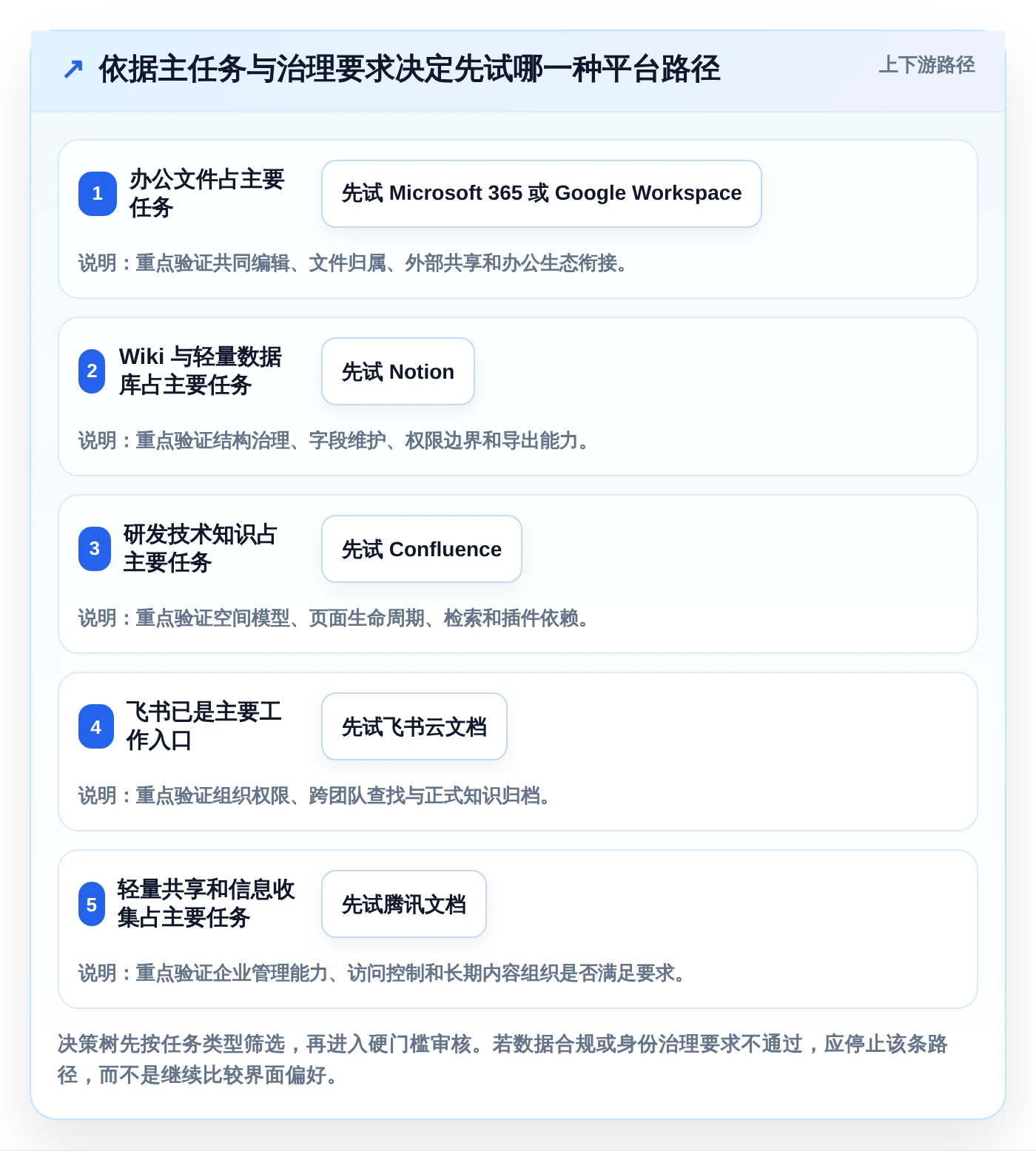 提升团队协作:2026年度6大在线文档平台搭建解决方案推荐
