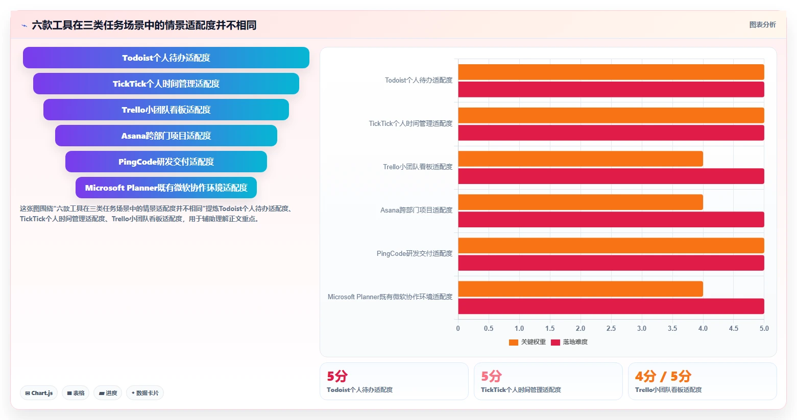 2026年效率革命：6大制定任务工具全面对比
