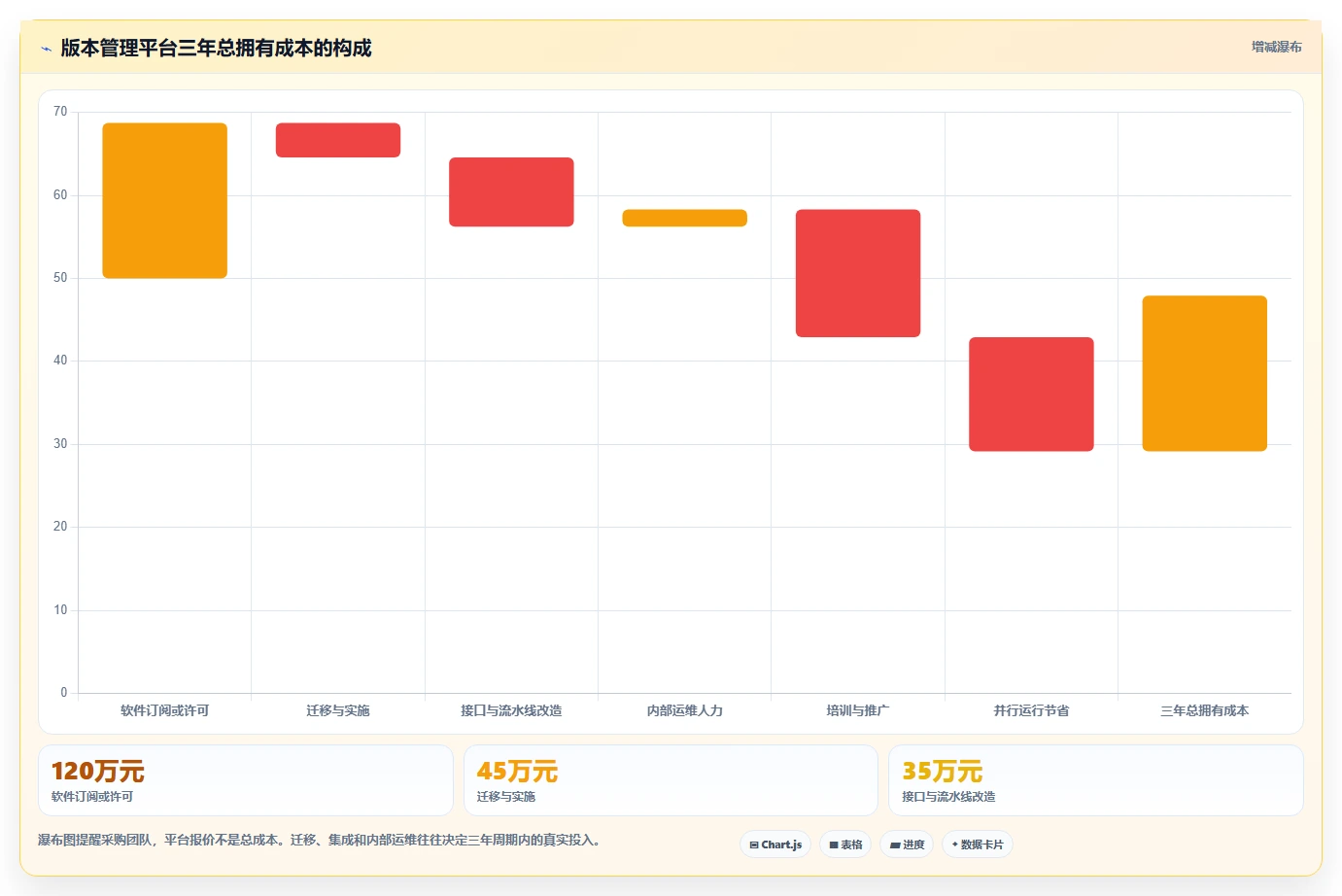 选对工具事半功倍:2026年版本管理平台或工具选型指南