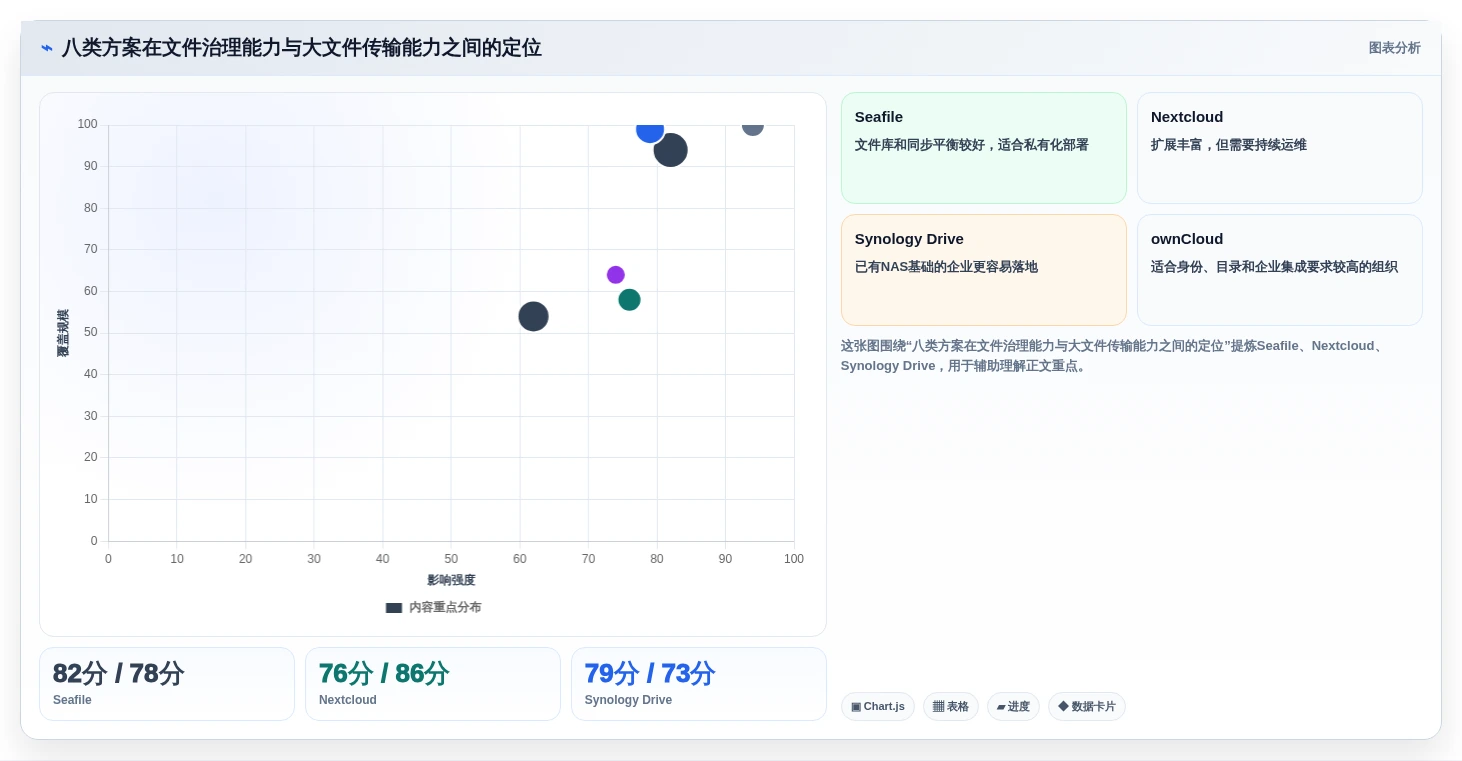企业文件共享新选择:2026年win7共享文件软件排行榜TOP8