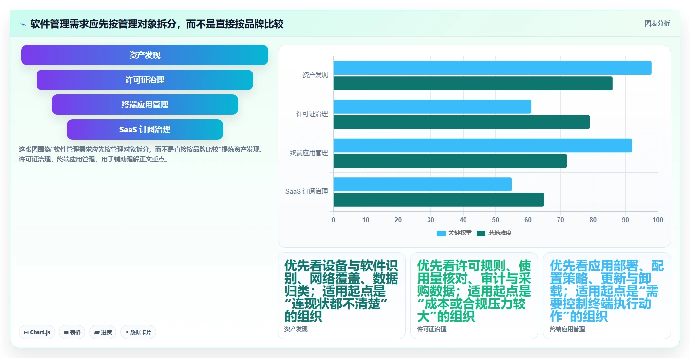 2026年软件管理平台有哪些？7款顶级工具深度对比