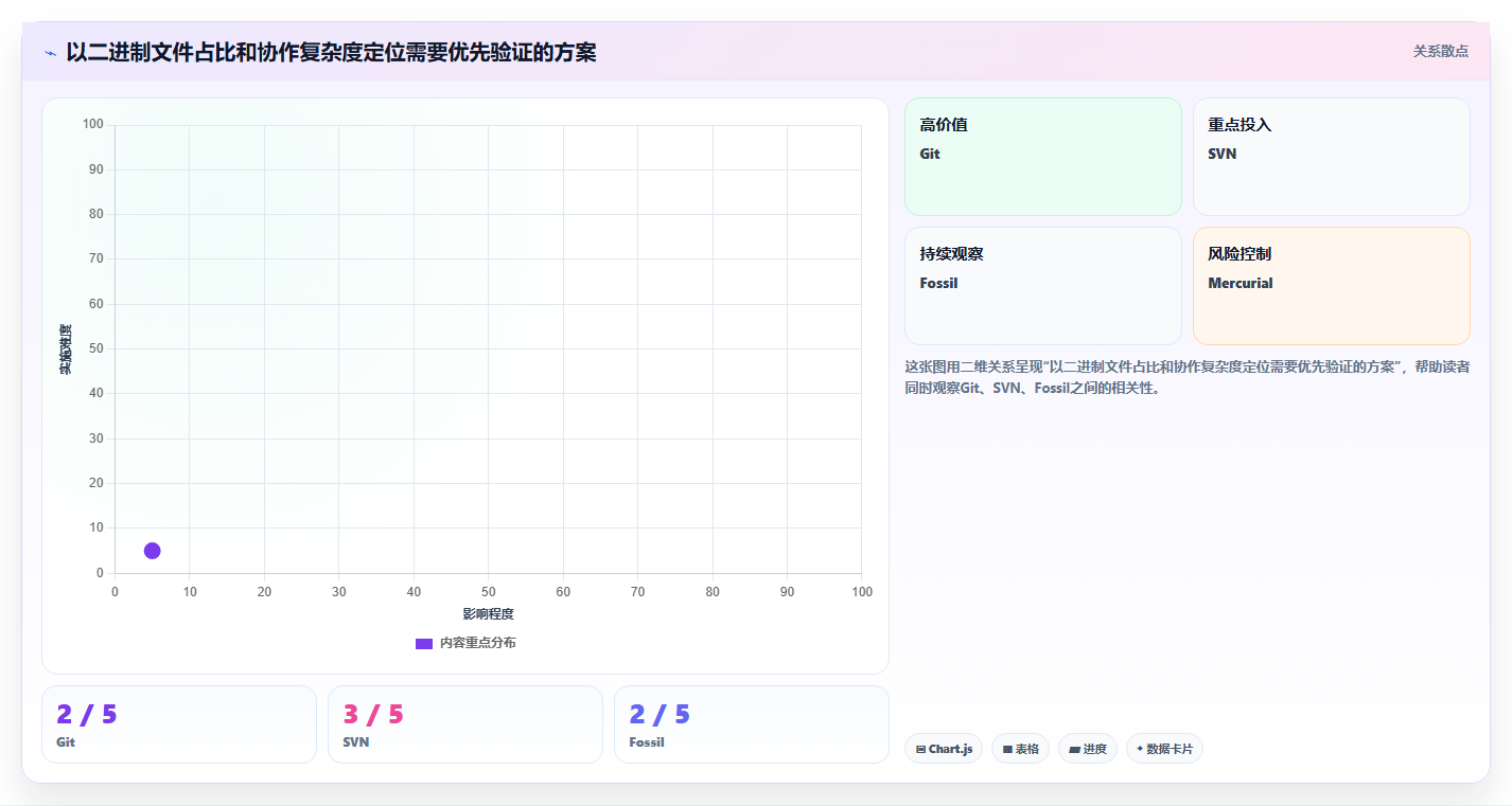 2026年效率之选:6大本地文档版本管理工具深度对比