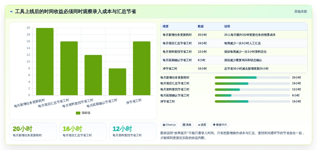 选对工具事半功倍:2026年资料易进度计划软件选型指南