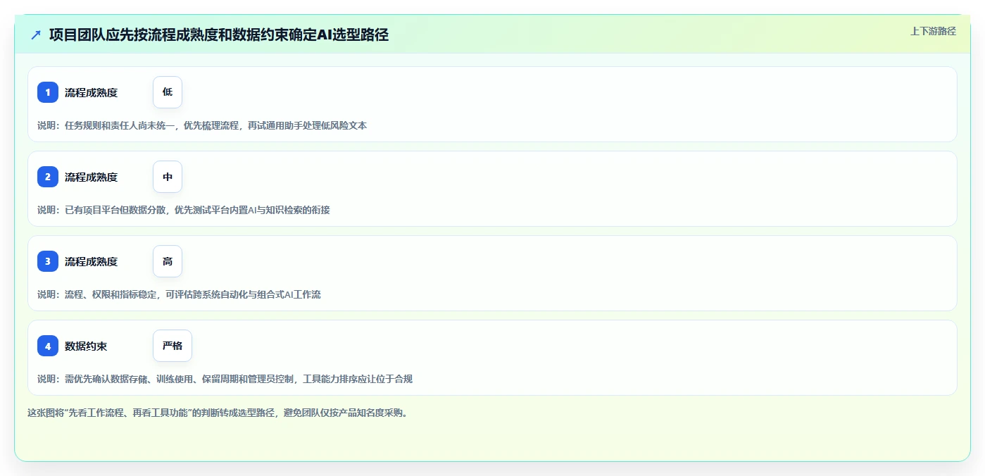2026年项目经理必备：10大AI工具助力高效项目管理