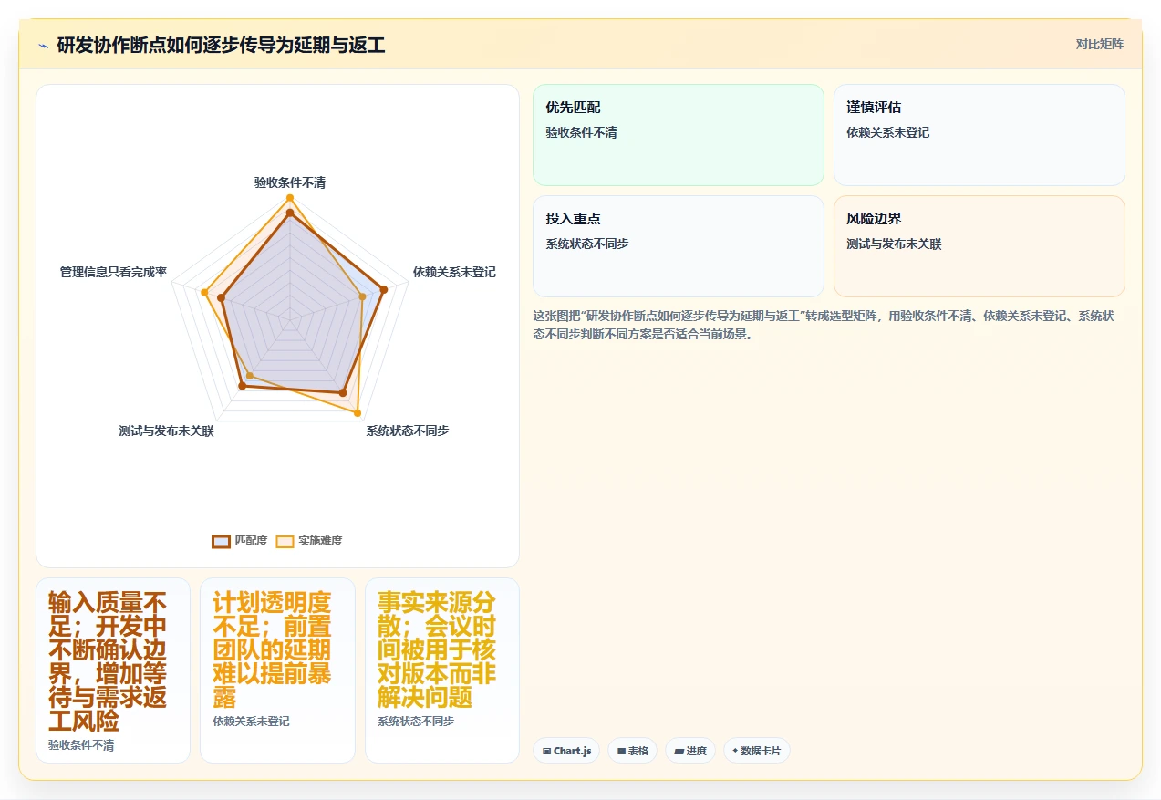 2026年项目管理新趋势:6款顶级研发管理工具大盘点