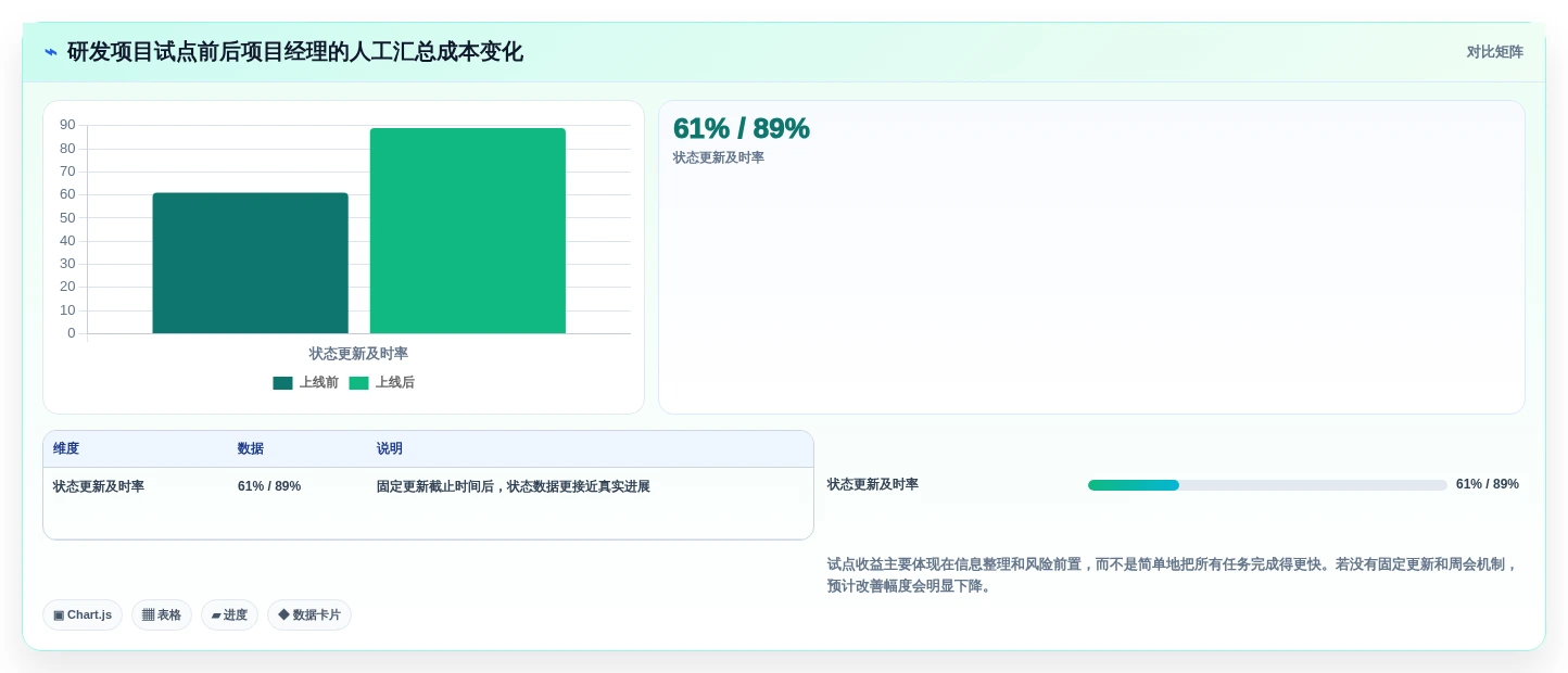 项目经理必读:2026年最受欢迎的5大目标管理工具推荐