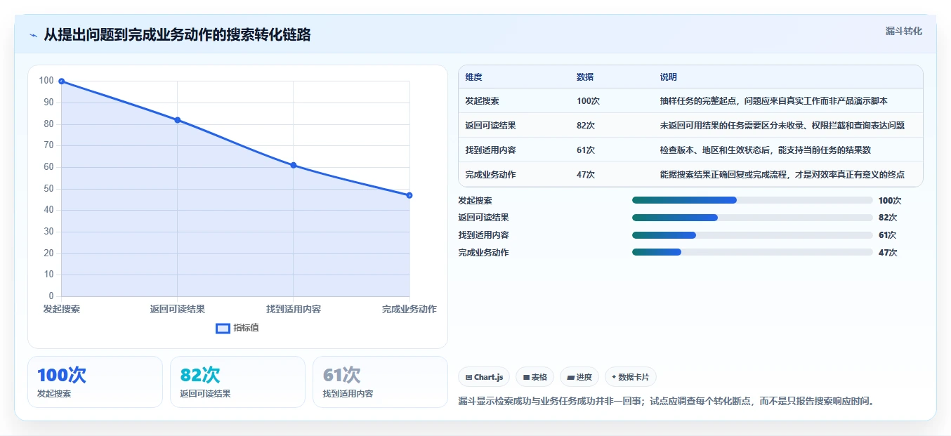 2026年知识库搜索引擎大盘点:6款提升效率的顶级工具