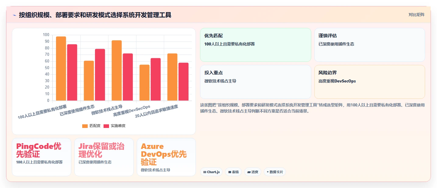 项目经理必读:2026年最值得投资的5大系统开发管理工具