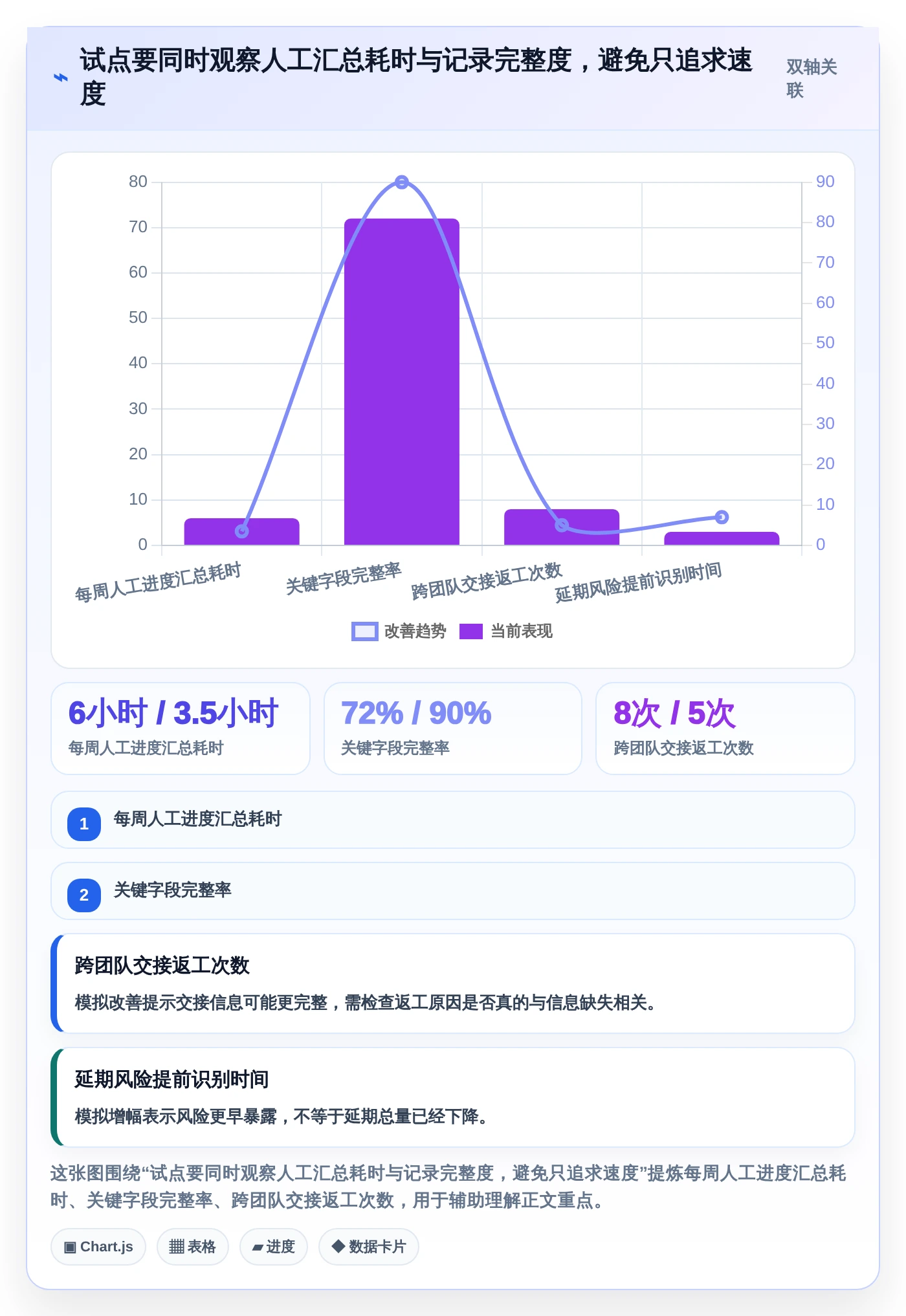 2026年项目经理必备：6款顶级项目管理软件工具对比