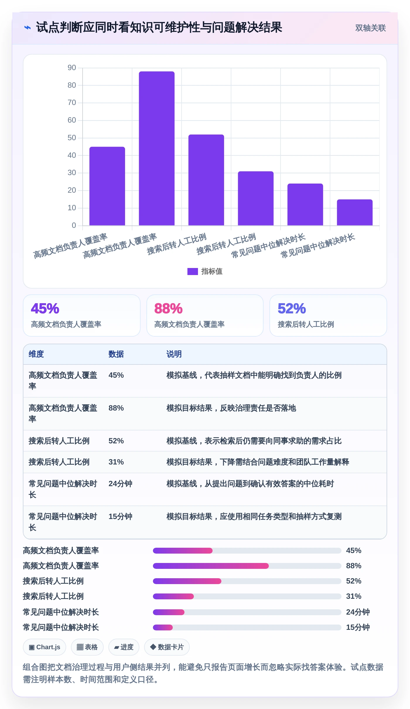 提升团队效率:2026年不可错过的5款知识库系统csdn推荐