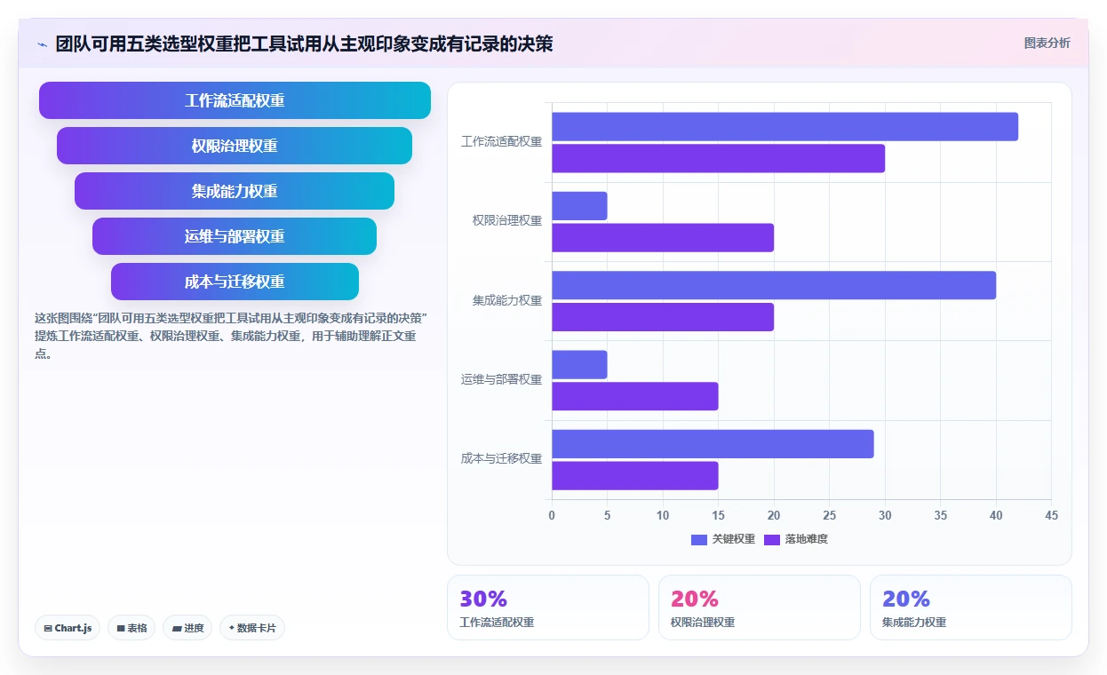 2026年版本管理工具有哪些?8款顶级工具深度对比