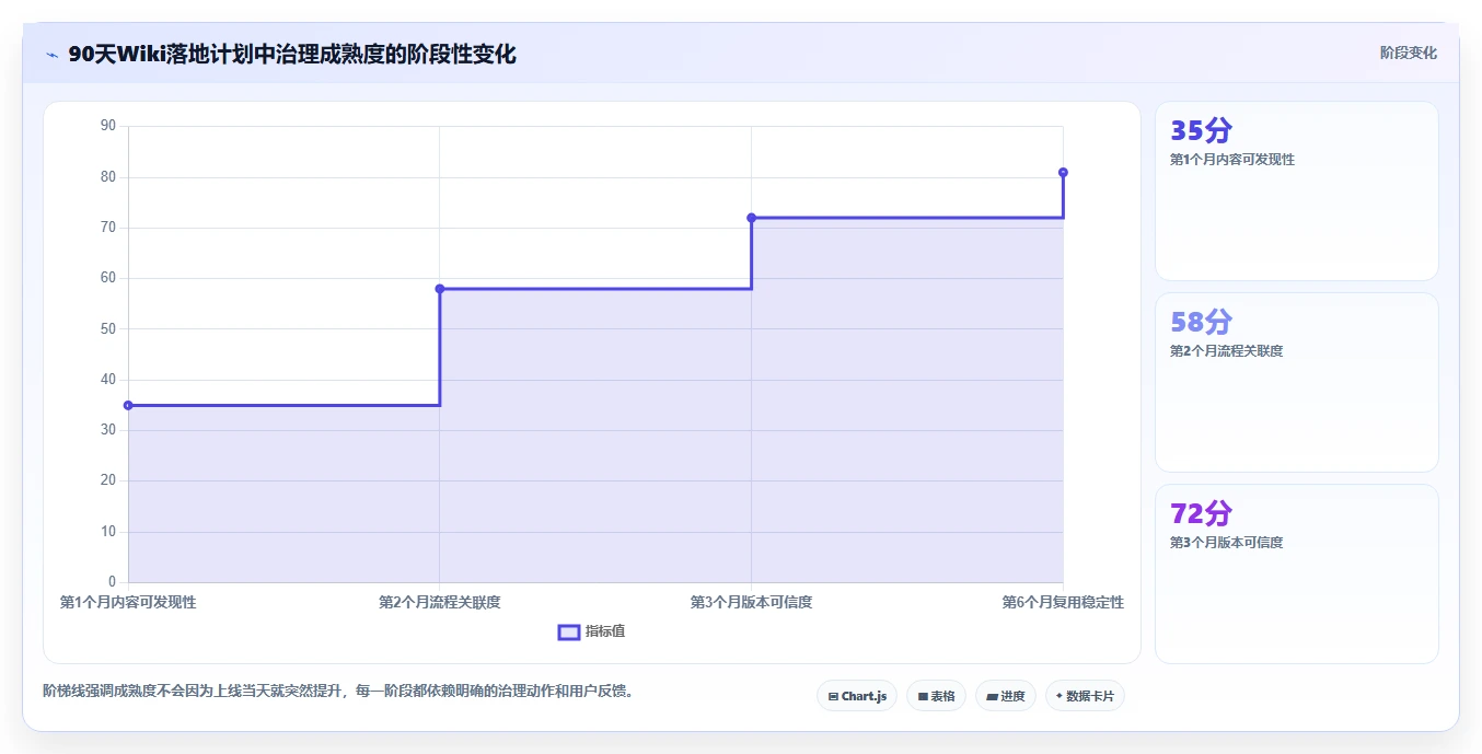 2026年项目开发效率革命:6款顶级wiki管理工具全面对比