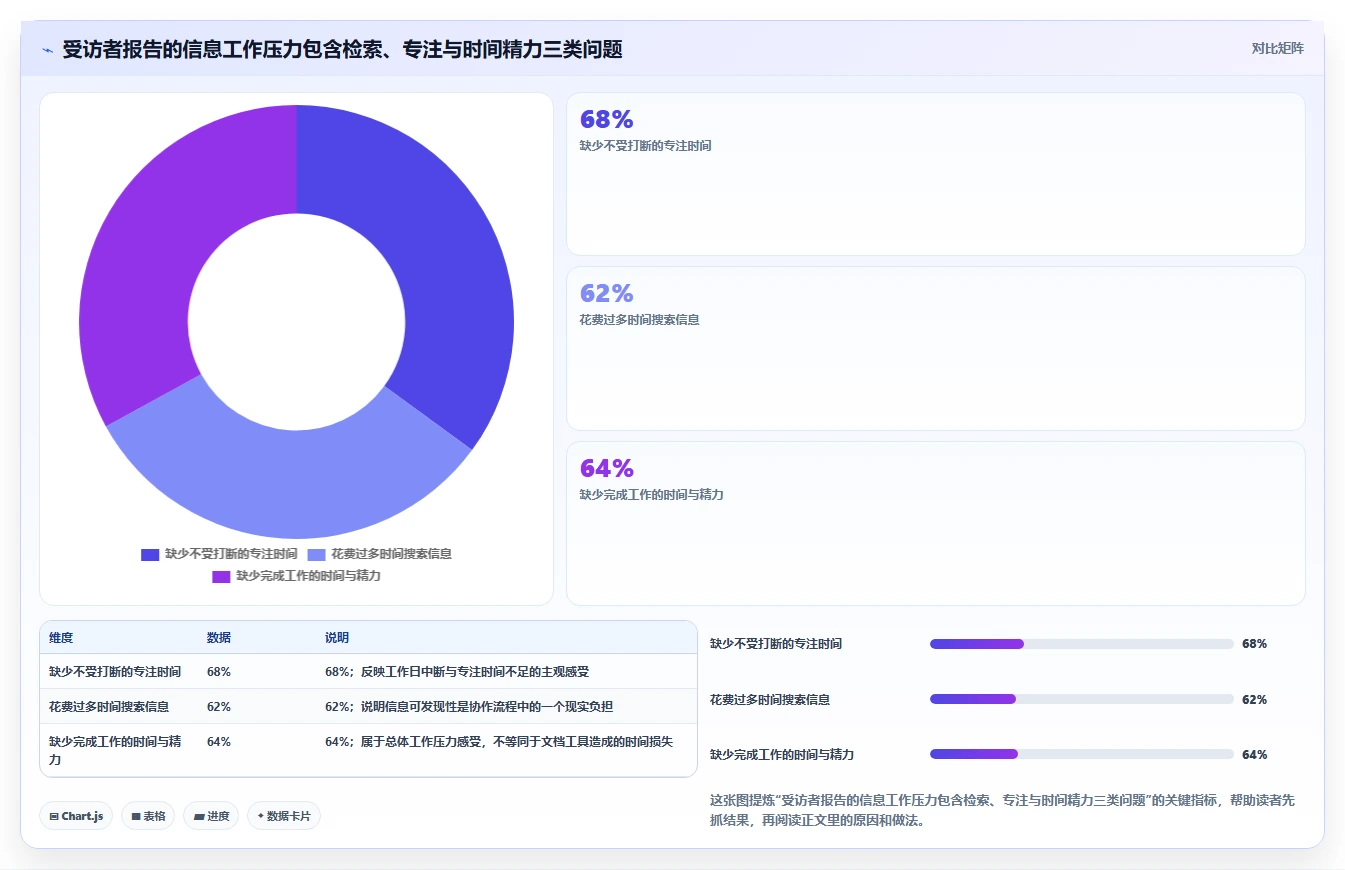 选对工具事半功倍:2026年团队协作文档工具选型指南