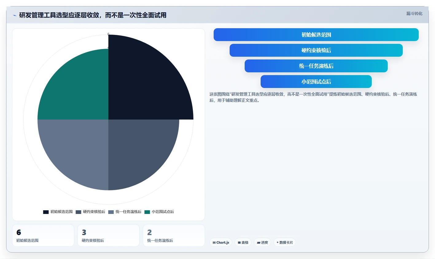 2026年项目管理工具大盘点：6款最受欢迎的研发管理利器