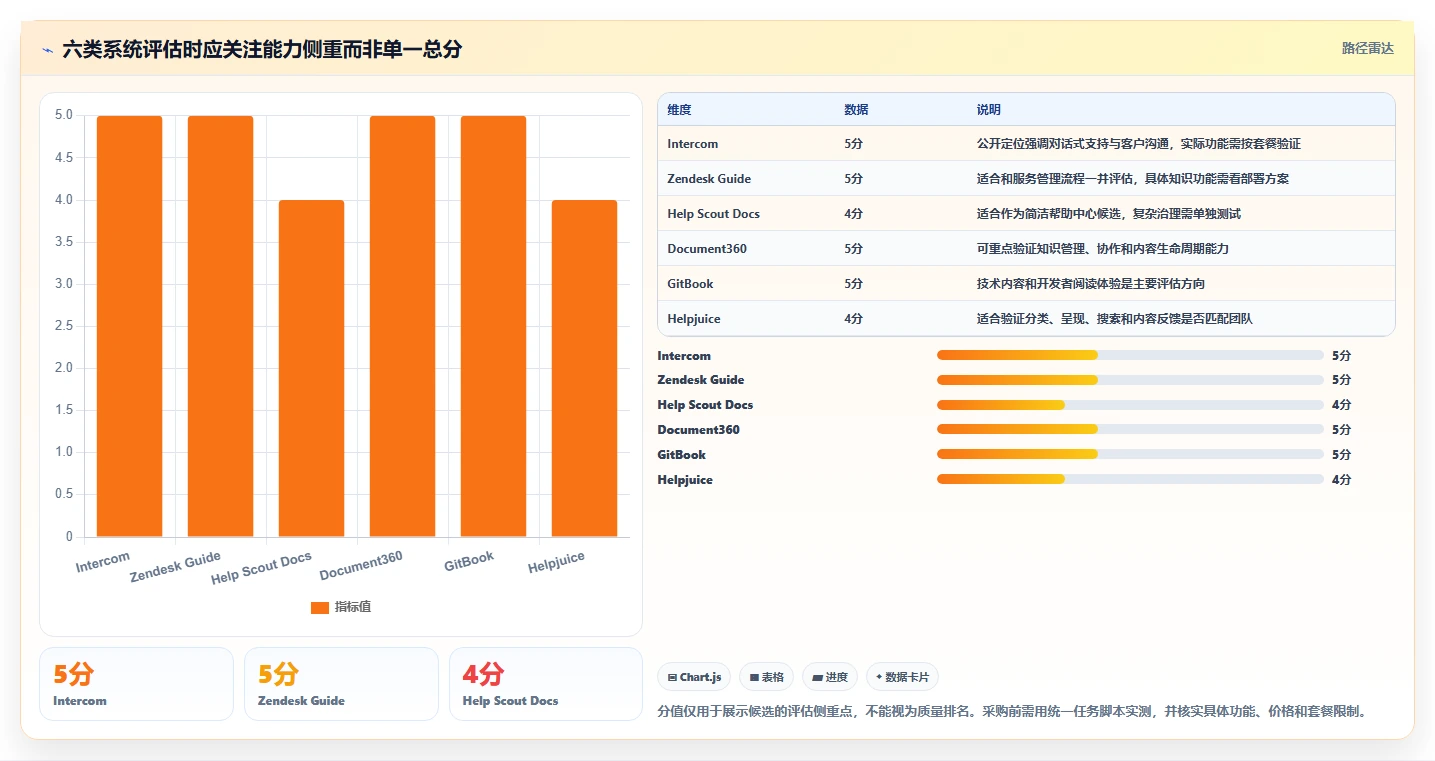 提升用户体验必备:2026年6大交互式帮助文档系统推荐