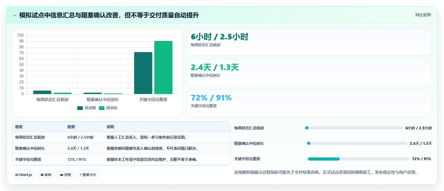 解密2026年研发效率:8款领先项目管理软件Jira工具全面测评