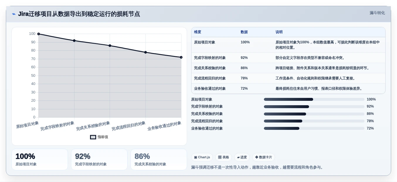 2026年项目管理新趋势：6款顶级jira私有化工具全面对比