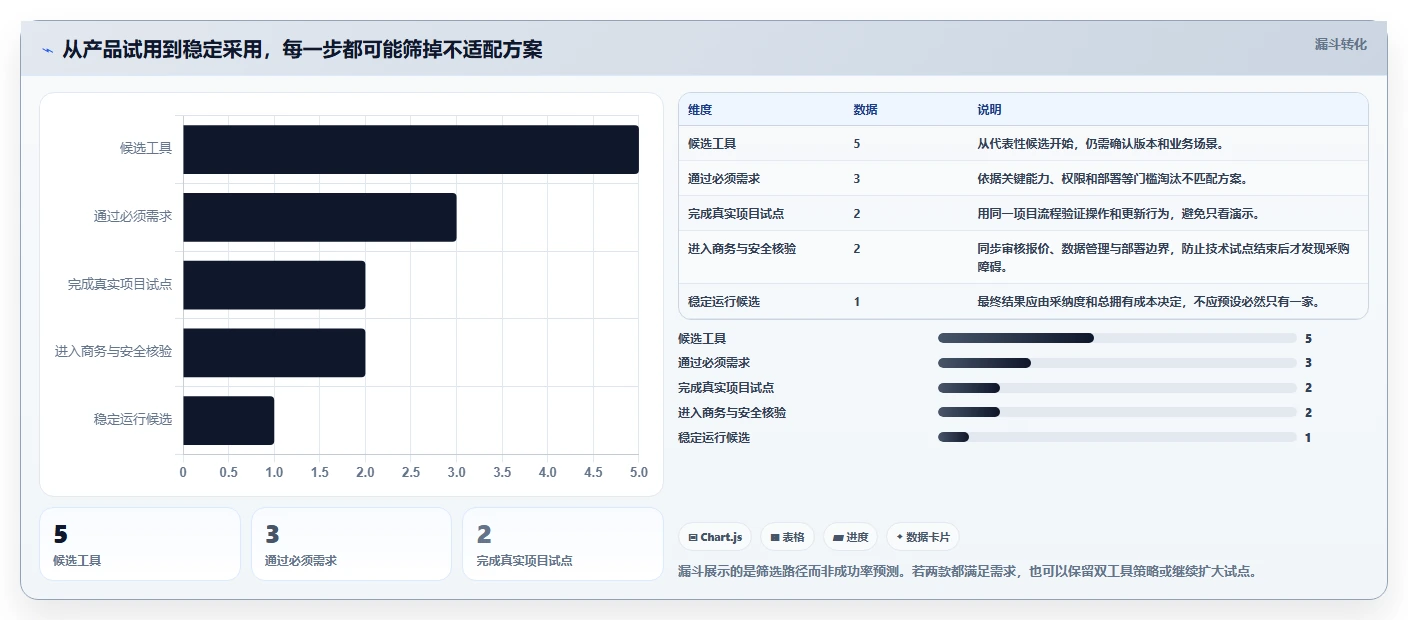 项目经理必备！2026 年最热门的 5 款项目排期工具盘点