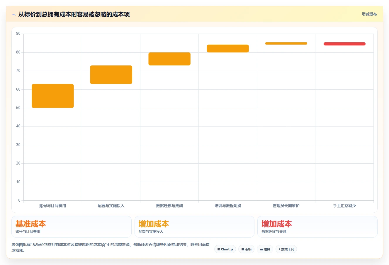 项目经理必读:2026年7个最佳项目进展管理系统工具深度评测