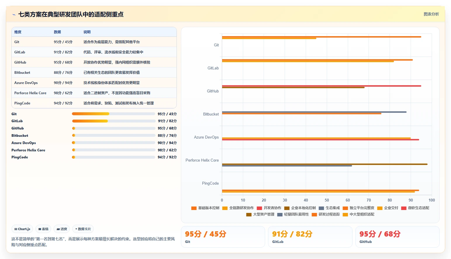 研发团队必看：2026年度7大软件版本管理用什么软件比较好工具推荐
