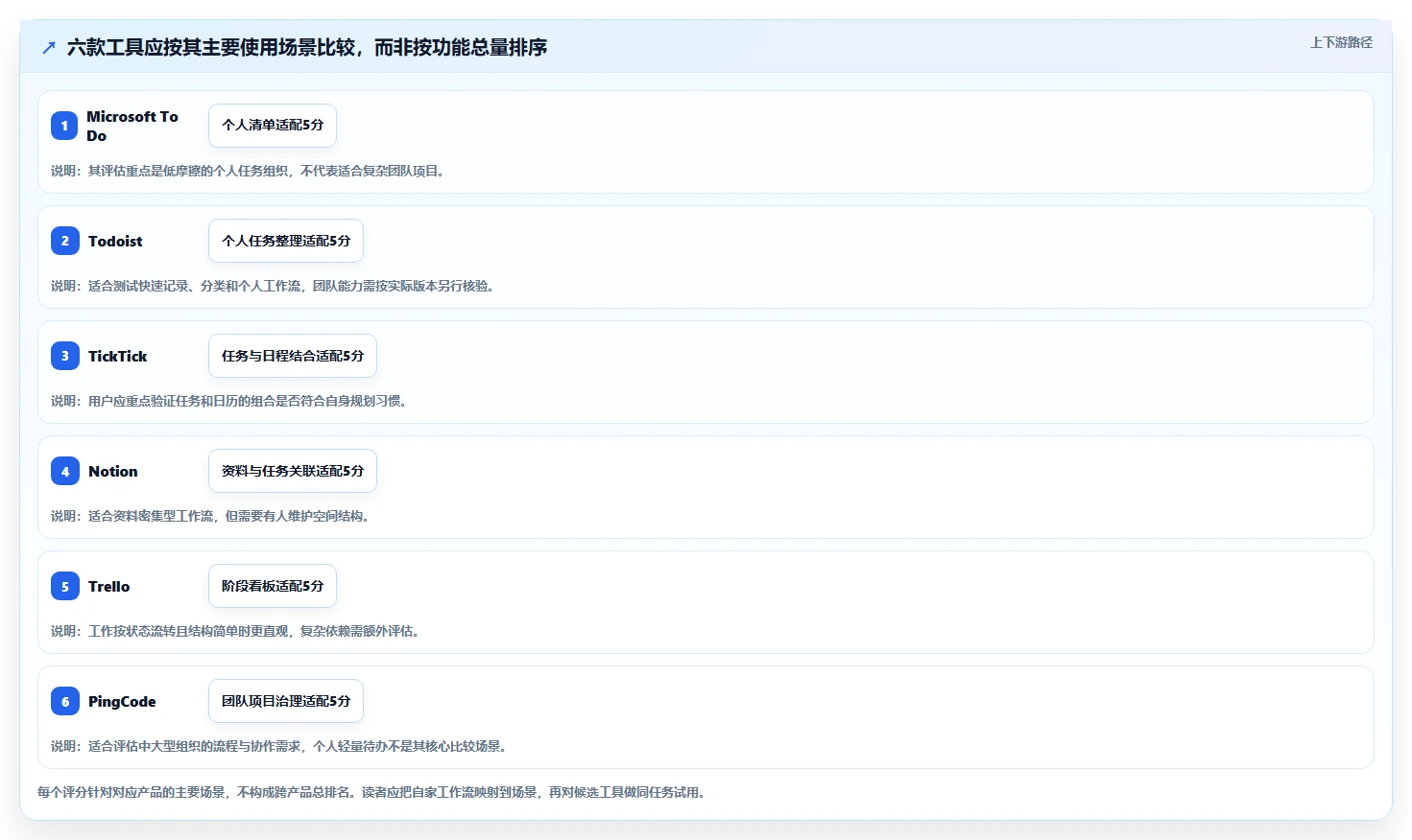 2026年效率之选:6款顶级pc工作计划软件工具对比