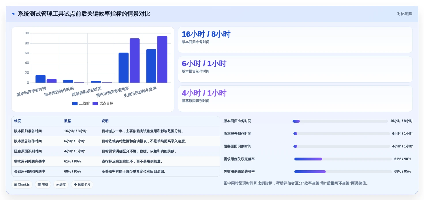 如何选择最适合你的系统测试用例设计工具?2026年选型指南