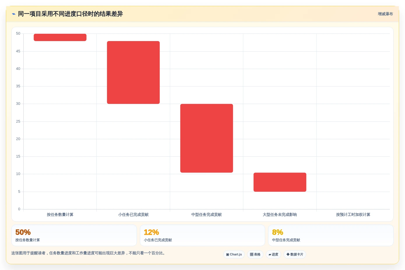 提升效率神器:2026年度8大excel自动项目进度条推荐