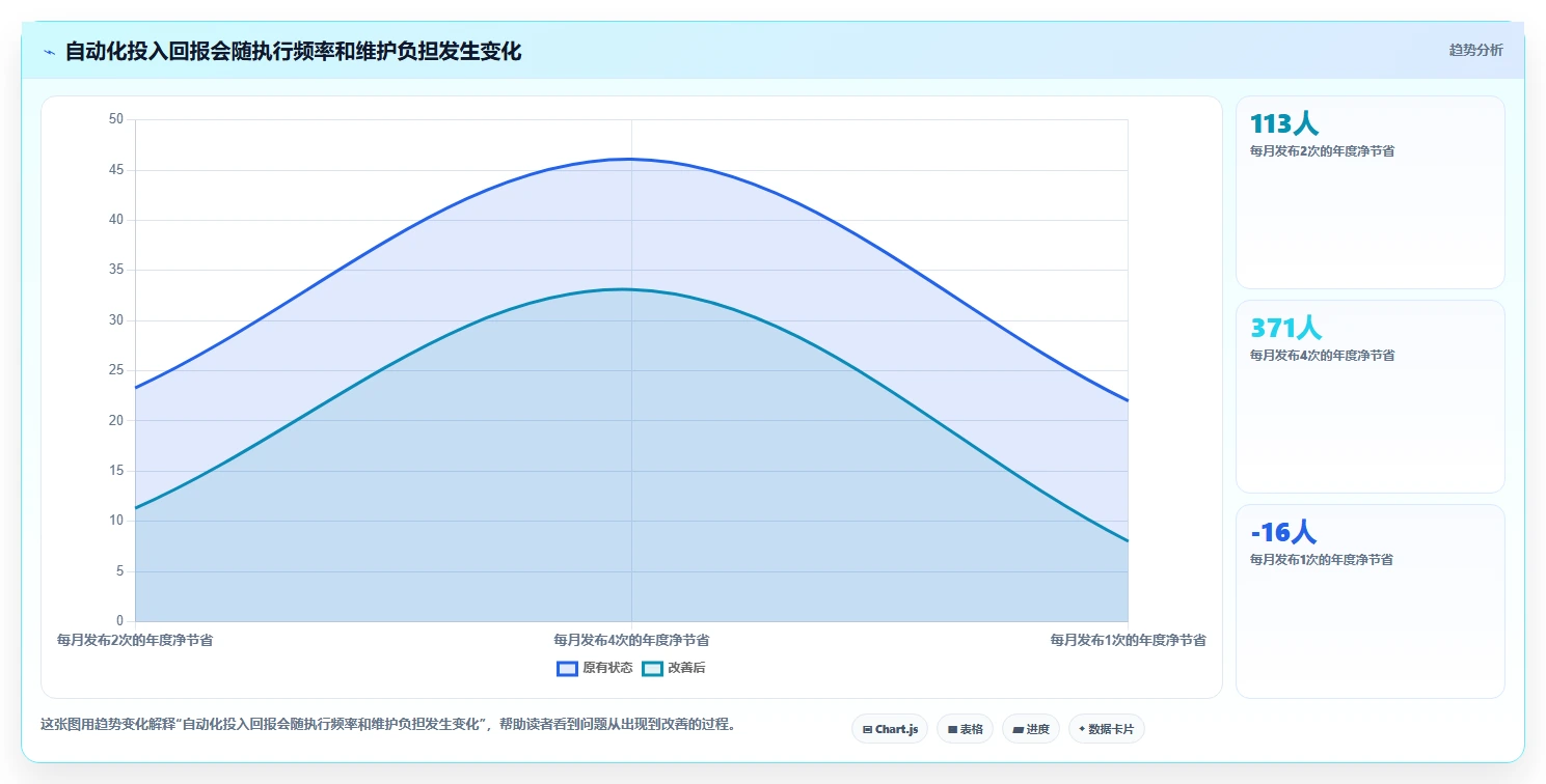 2026年功能测试工具软件选型指南:如何为团队挑选最佳方案?