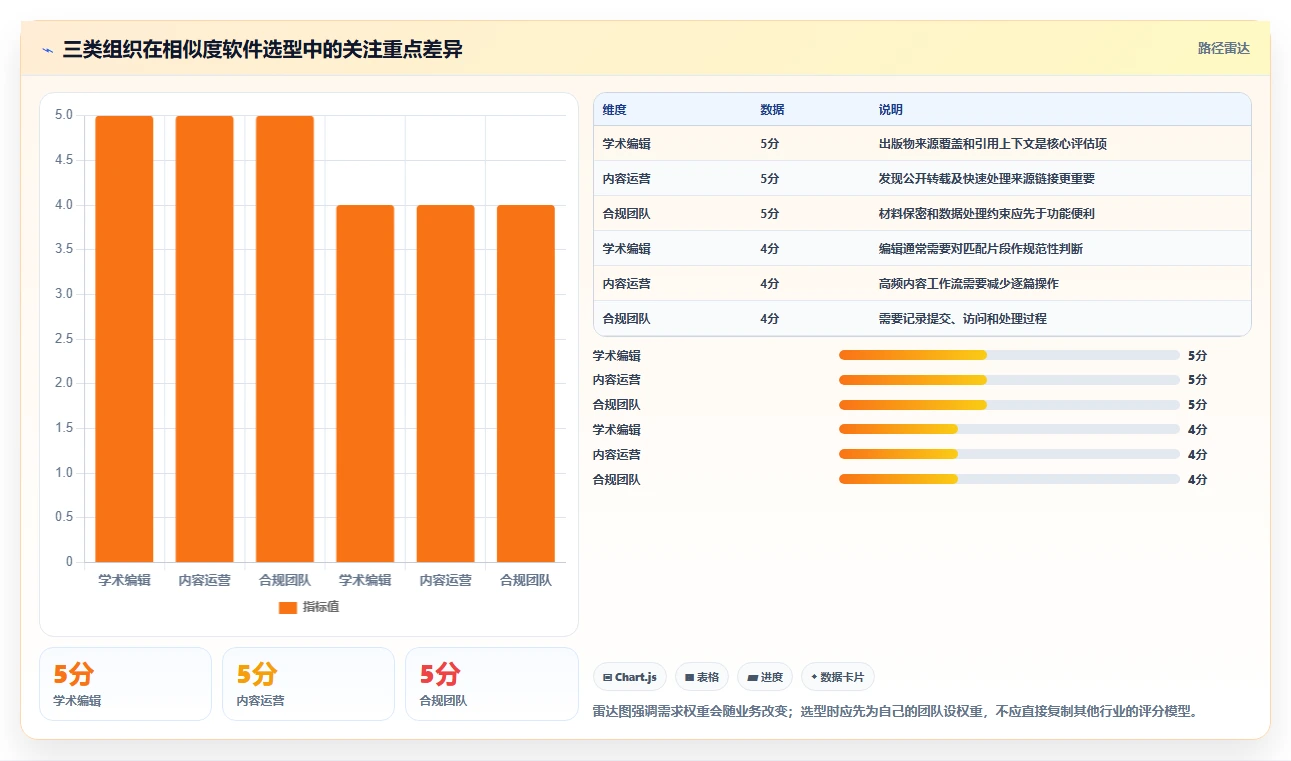 选对工具事半功倍:2026年最值得尝试的5大相似度测试软件
